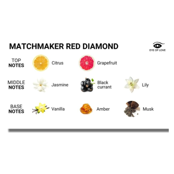 EYE OF LOVE - MATCHMAKER CANDELA DA MASSAGGIO CON DIAMANTE ROSSO ATTRACT HIM 150 ML