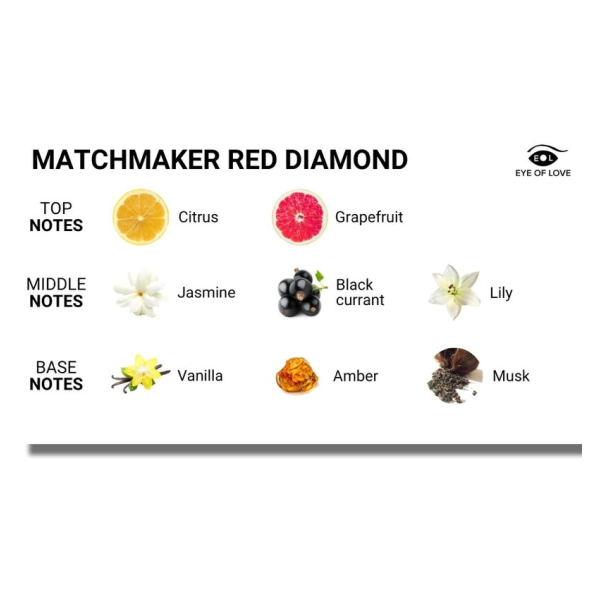 EYE OF LOVE - MATCHMAKER RED DIAMOND MASSAGEKERZE ZIEHEN IHN 150 ML
