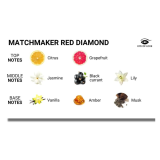 EYE OF LOVE - MATCHMAKER RED DIAMOND VELA DE MASAJE PARA ELLA 150 ML