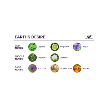 EYE OF LOVE - BLOOM RAUMSPRAY SATIVA EARTHS DESIRE 150 ML - Lufterfri…