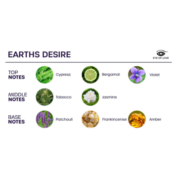 EYE OF LOVE - BLOOM SPRAY HABITACIÓN SATIVA EARTHS DESIRE 150 ML