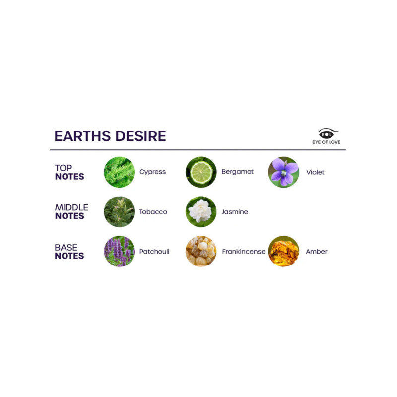 EYE OF LOVE - BLOOM RAUMSPRAY SATIVA EARTHS DESIRE 150 ML - Lufterfri…