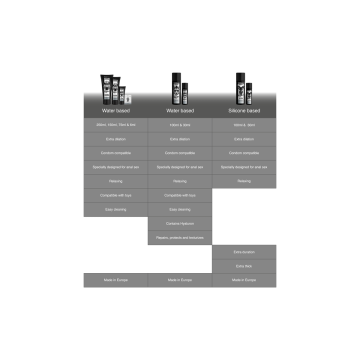 Black Hole - Gel Base Agua Dilatación Anal 250 Ml | Vybes.it