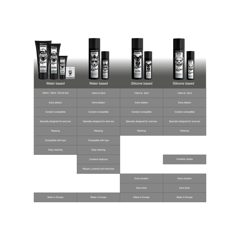Black Hole - Anal Relaxing Con Jojoba Base Silicona 100 Ml |