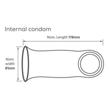 PASANTE – LATEXFREIE FRAUENKONDOMS FÜR DEN INNENBEREICH, 3ER-PACKUNG